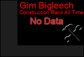 Total Graph of Gim Bigleech