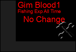 Total Graph of Gim Blood1