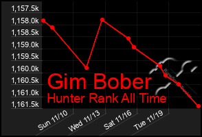 Total Graph of Gim Bober