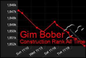 Total Graph of Gim Bober