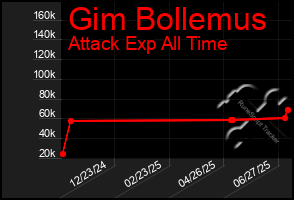 Total Graph of Gim Bollemus