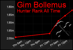 Total Graph of Gim Bollemus