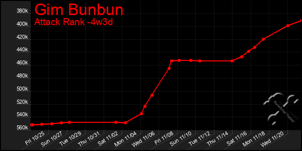 Last 31 Days Graph of Gim Bunbun