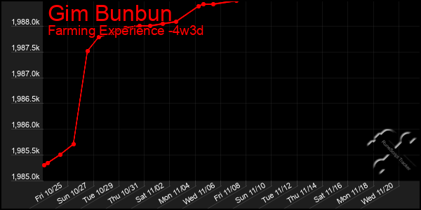 Last 31 Days Graph of Gim Bunbun