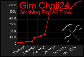 Total Graph of Gim Choji24