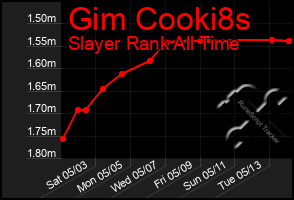 Total Graph of Gim Cooki8s