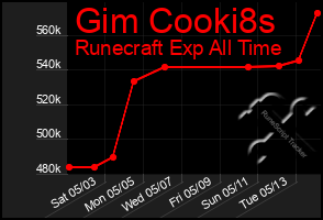 Total Graph of Gim Cooki8s