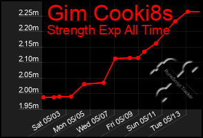 Total Graph of Gim Cooki8s