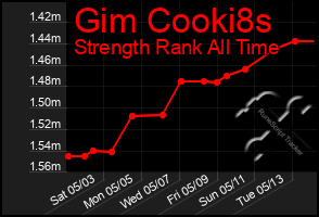 Total Graph of Gim Cooki8s