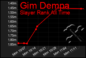 Total Graph of Gim Dempa