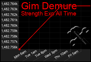 Total Graph of Gim Demure