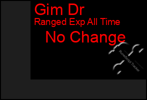 Total Graph of Gim Dr