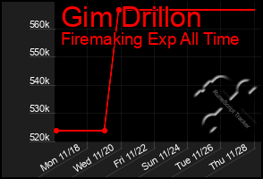 Total Graph of Gim Drillon