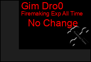 Total Graph of Gim Dro0