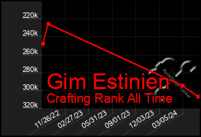 Total Graph of Gim Estinien