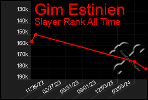 Total Graph of Gim Estinien