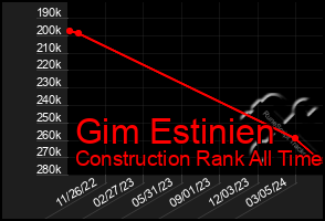 Total Graph of Gim Estinien