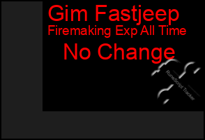 Total Graph of Gim Fastjeep