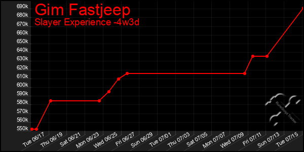Last 31 Days Graph of Gim Fastjeep