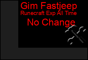 Total Graph of Gim Fastjeep
