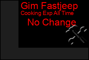 Total Graph of Gim Fastjeep