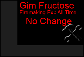 Total Graph of Gim Fructose