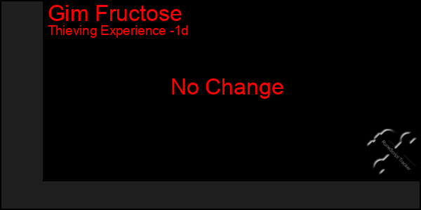 Last 24 Hours Graph of Gim Fructose