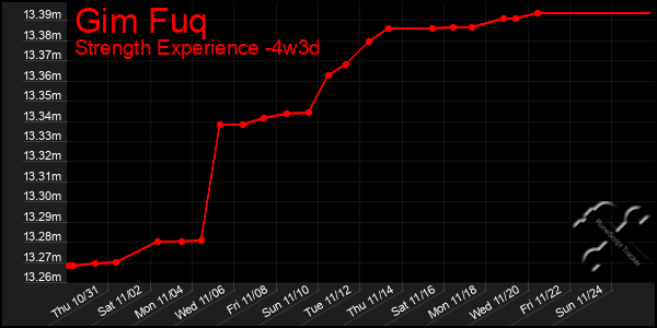 Last 31 Days Graph of Gim Fuq