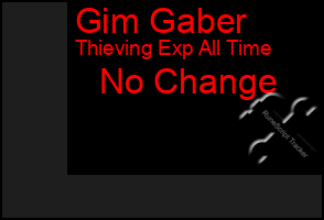 Total Graph of Gim Gaber