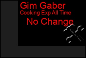 Total Graph of Gim Gaber