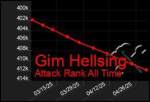 Total Graph of Gim Hellsing