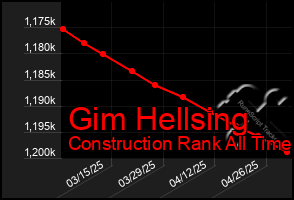 Total Graph of Gim Hellsing