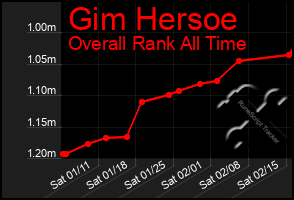 Total Graph of Gim Hersoe