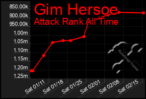 Total Graph of Gim Hersoe