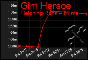 Total Graph of Gim Hersoe