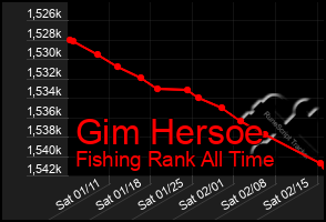 Total Graph of Gim Hersoe