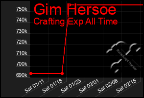 Total Graph of Gim Hersoe