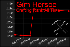 Total Graph of Gim Hersoe