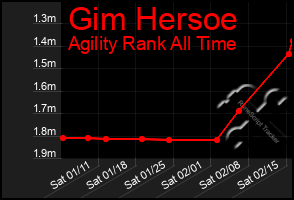 Total Graph of Gim Hersoe