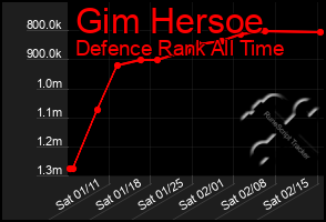 Total Graph of Gim Hersoe