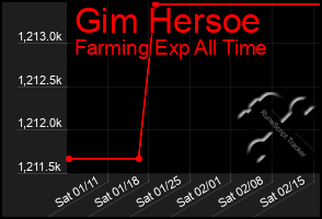 Total Graph of Gim Hersoe