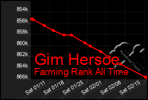 Total Graph of Gim Hersoe