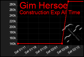 Total Graph of Gim Hersoe