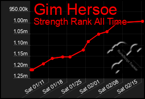 Total Graph of Gim Hersoe