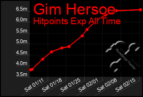 Total Graph of Gim Hersoe