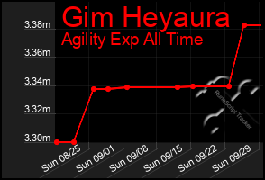 Total Graph of Gim Heyaura