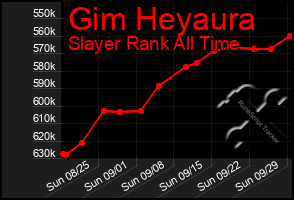 Total Graph of Gim Heyaura