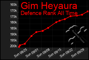 Total Graph of Gim Heyaura