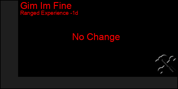Last 24 Hours Graph of Gim Im Fine