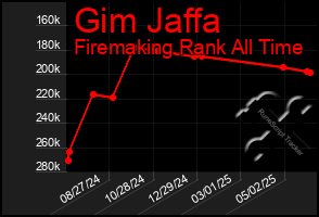 Total Graph of Gim Jaffa